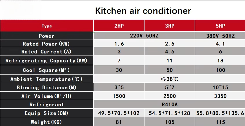 Pengqiang 5HP Commercial Kitch - Commercial Kitchen Air Conditioner 评论和价格